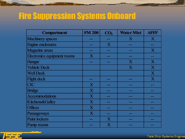 Fire Suppression Systems Onboard Total Ship Systems Enginee 