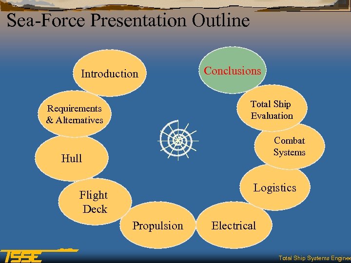 Sea-Force Presentation Outline Introduction Conclusions Total Ship Evaluation Requirements & Alternatives Combat Systems Hull