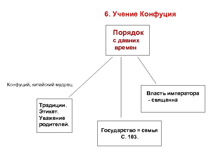 Схема политического устройства китая 8 класс