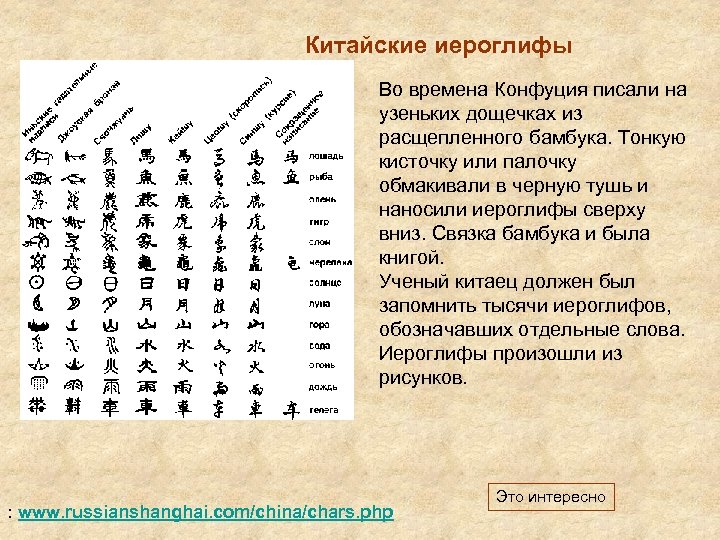 Китайские иероглифы Во времена Конфуция писали на узеньких дощечках из расщепленного бамбука. Тонкую кисточку