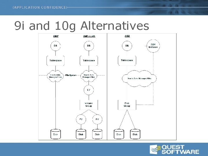 9 i and 10 g Alternatives 