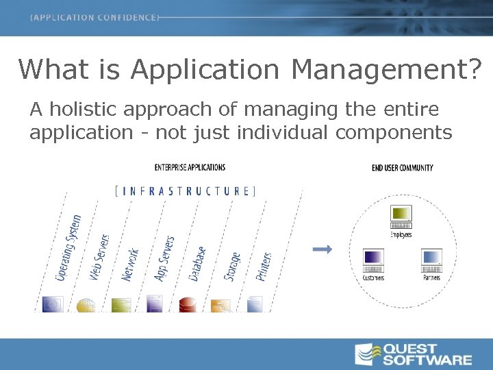 What is Application Management? A holistic approach of managing the entire application - not