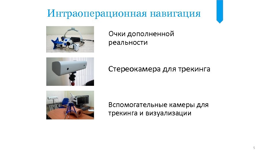 Интраоперационная навигация Очки дополненной реальности Стереокамера для трекинга Вспомогательные камеры для трекинга и визуализации
