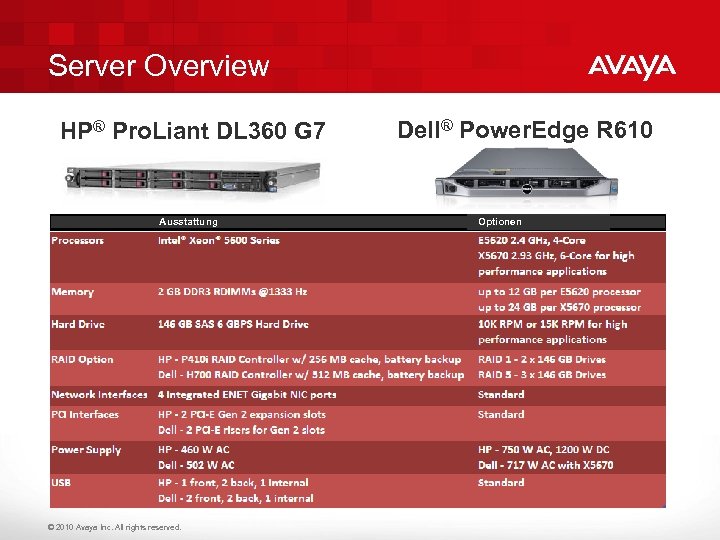 Server Overview HP® Pro. Liant DL 360 G 7 Ausstattung © 2010 Avaya Inc.