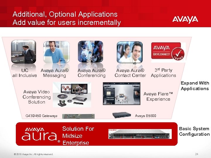 Additional, Optional Applications Add value for users incrementally UC Avaya Aura® all Inclusive Messaging