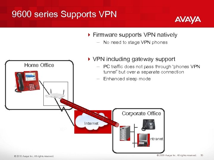 9600 series Supports VPN 4 Firmware supports VPN natively – No need to stage