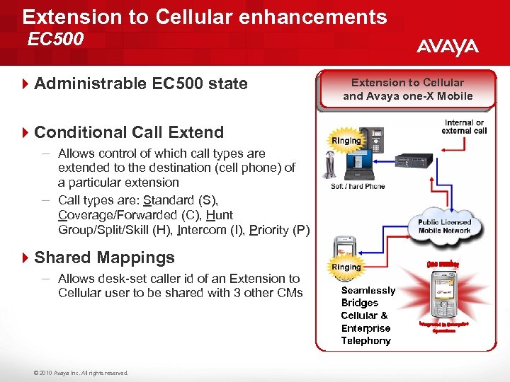 Extension to Cellular enhancements EC 500 4 Administrable EC 500 state 4 Conditional Call