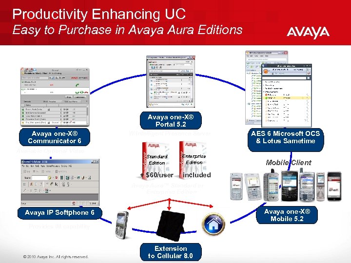 Productivity Enhancing UC Easy to Purchase in Avaya Aura Editions Avaya one-X® Communicator 6