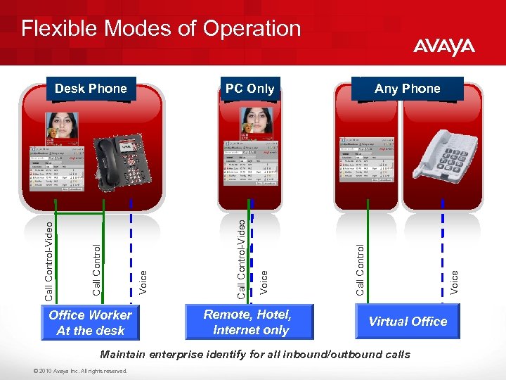 Flexible Modes of Operation Office Worker At the desk Remote, Hotel, Internet only Any