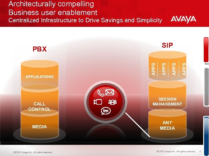 Architecturally compelling Business user enablement Centralized Infrastructure to Drive Savings and Simplicity CALL CONTROL