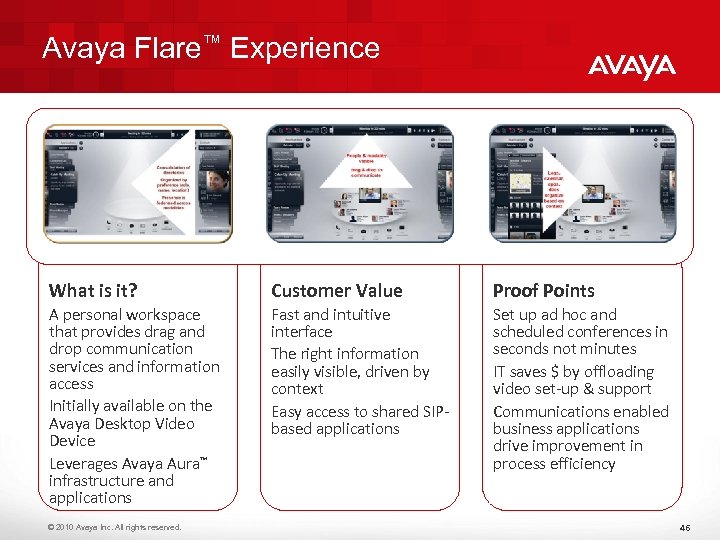 Avaya Flare™ Experience What is it? Customer Value Proof Points A personal workspace that