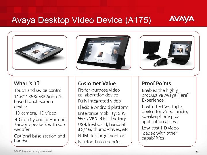 Avaya Desktop Video Device (A 175) What is it? Customer Value Proof Points Touch