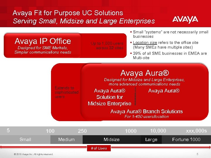 Avaya Fit for Purpose UC Solutions Serving Small, Midsize and Large Enterprises § Small