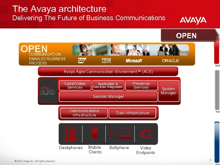 The Avaya architecture Delivering The Future of Business Communications OPEN COMMUNICATION ENABLED BUSINESS PROCESS