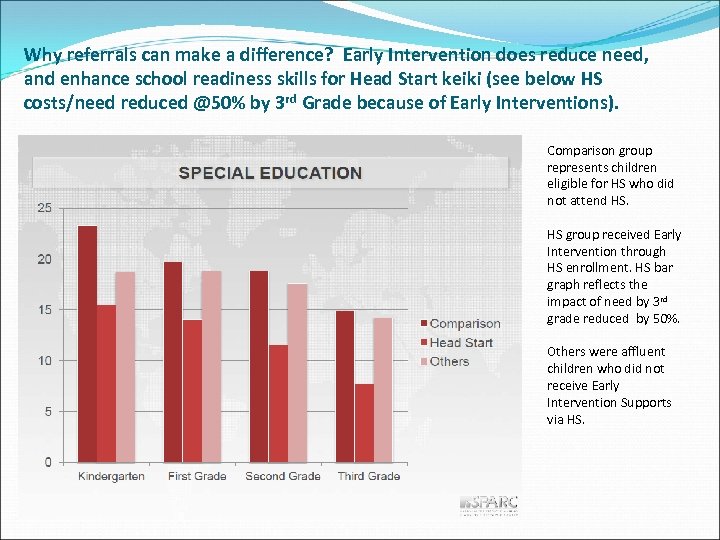 Why referrals can make a difference? Early Intervention does reduce need, and enhance school