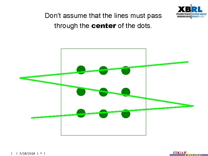 Don’t assume that the lines must pass through the center of the dots. |