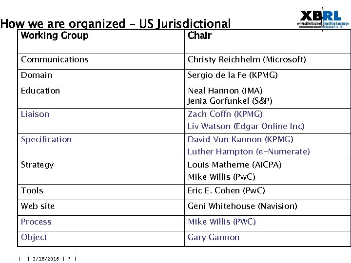 How we are organized – US Jurisdictional Working Group Communications Christy Reichhelm (Microsoft) Domain