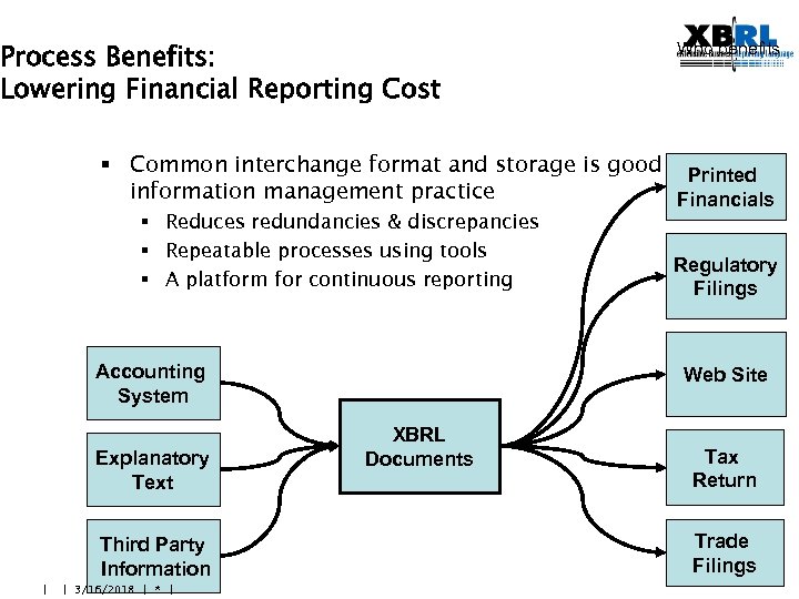 Process Benefits: Lowering Financial Reporting Cost Who benefits § Common interchange format and storage