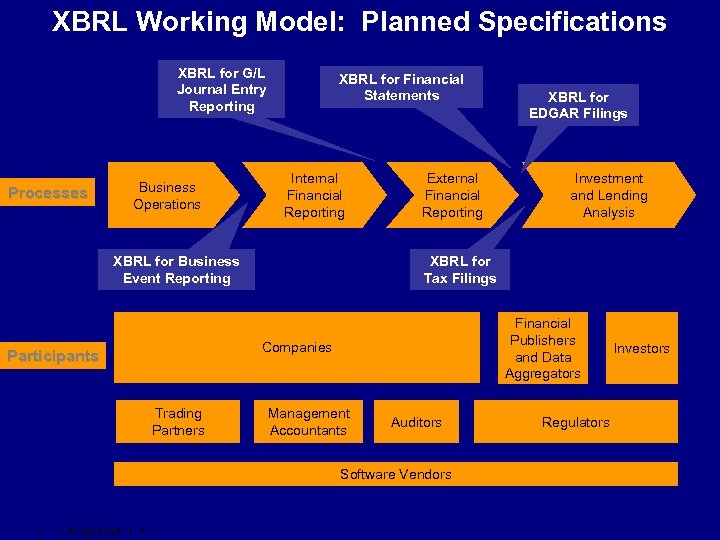 XBRL Working Model: Planned Specifications XBRL for G/L Journal Entry Reporting Processes Business Operations