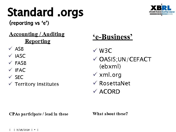 Standard. orgs (reporting vs ‘e’) Accounting / Auditing Reporting ü ü ü ASB IASC