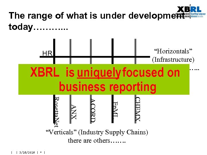 The range of what is under development today………. . . “Horizontals” (Infrastructure) there are