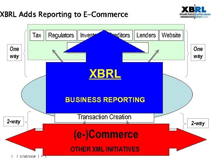 XBRL Adds Reporting to E-Commerce Tax Regulators Investors Creditors Lenders Website Aggregators One way