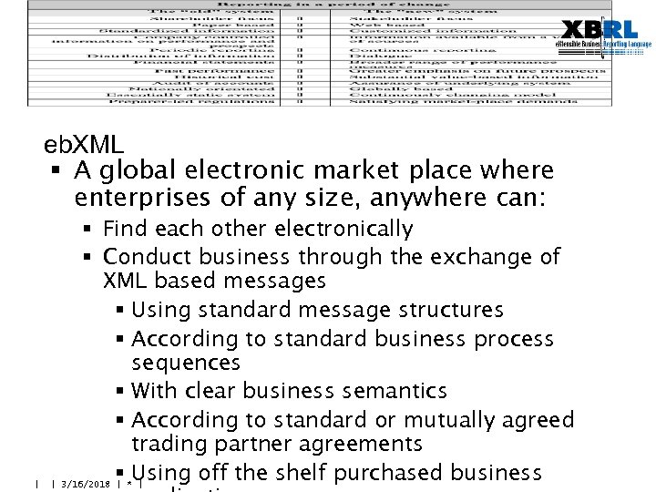 eb. XML § A global electronic market place where enterprises of any size, anywhere