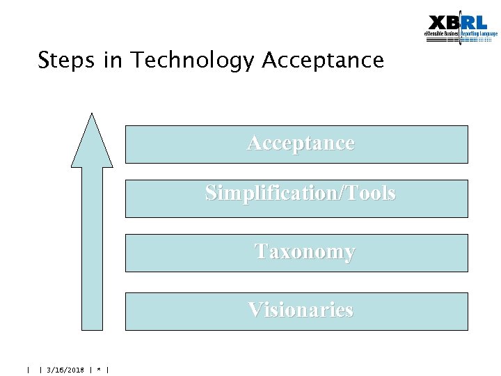 Steps in Technology Acceptance Simplification/Tools Taxonomy Visionaries | | 3/16/2018 | * | 