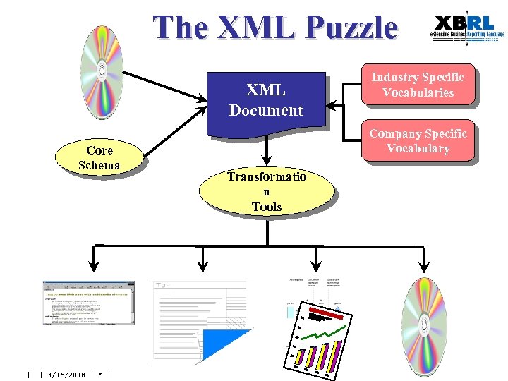 The XML Puzzle XML Document Core Schema | | 3/16/2018 | * | Industry