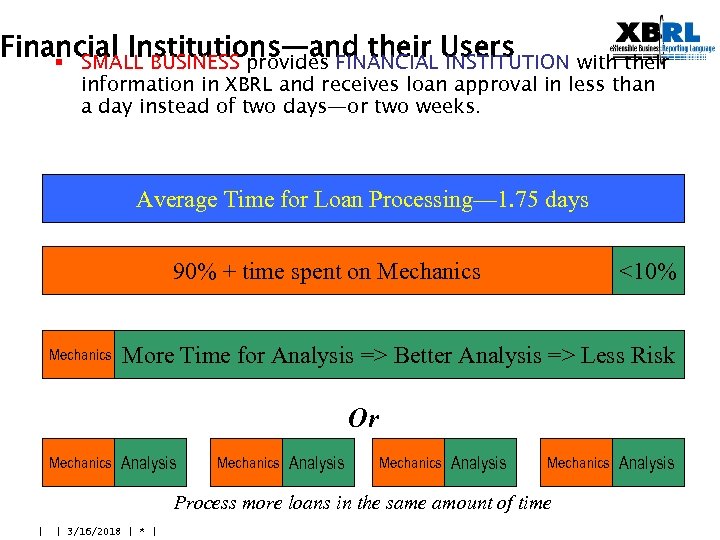 Financial Institutions—and their Users § SMALL BUSINESS provides FINANCIAL INSTITUTION with their information in
