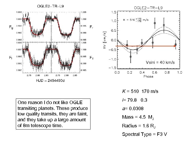 Vsini = 40 km/s K = 510 170 m/s One reason I do not