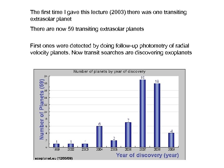 The first time I gave this lecture (2003) there was one transiting extrasolar planet