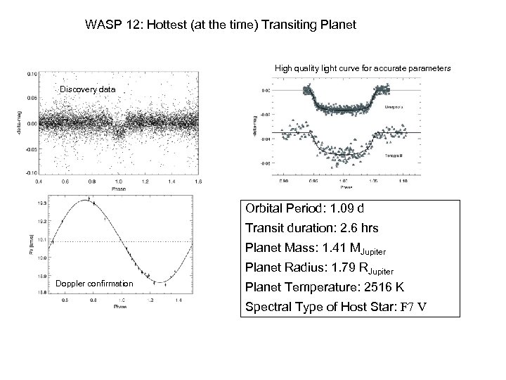 WASP 12: Hottest (at the time) Transiting Planet High quality light curve for accurate