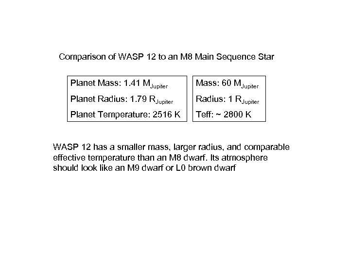 Comparison of WASP 12 to an M 8 Main Sequence Star Planet Mass: 1.