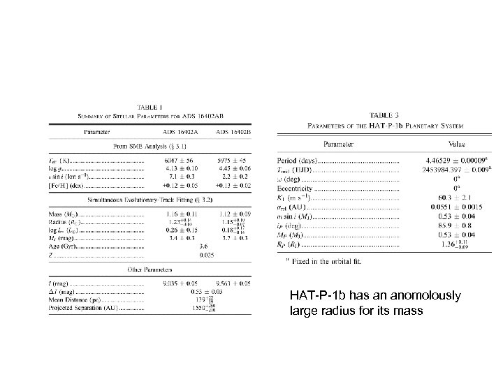 HAT-P-1 b has an anomolously large radius for its mass 