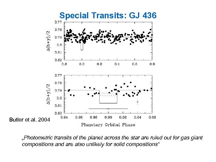 Special Transits: GJ 436 Butler et al. 2004 „Photometric transits of the planet across
