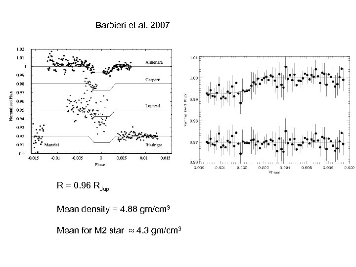 Barbieri et al. 2007 R = 0. 96 RJup Mean density = 4. 88