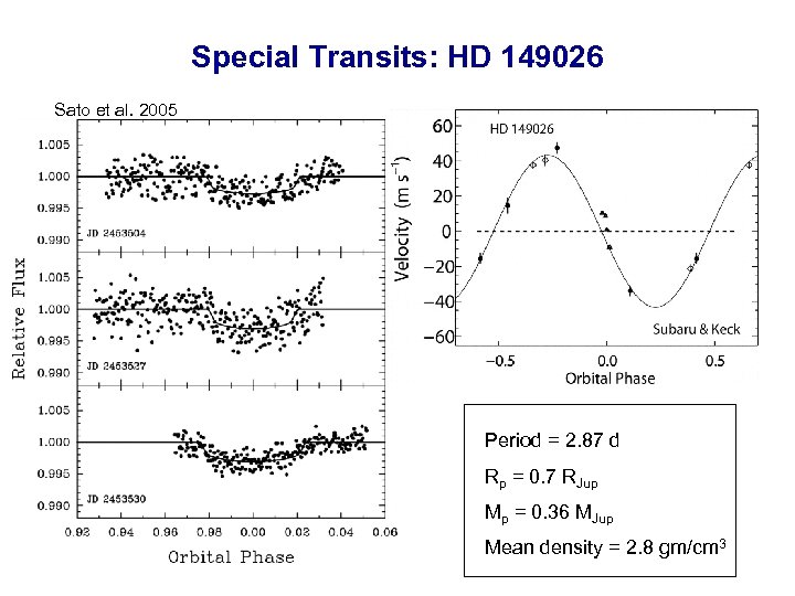 Special Transits: HD 149026 Sato et al. 2005 Period = 2. 87 d Rp