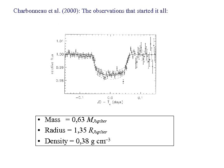 Charbonneau et al. (2000): The observations that started it all: • Mass = 0,