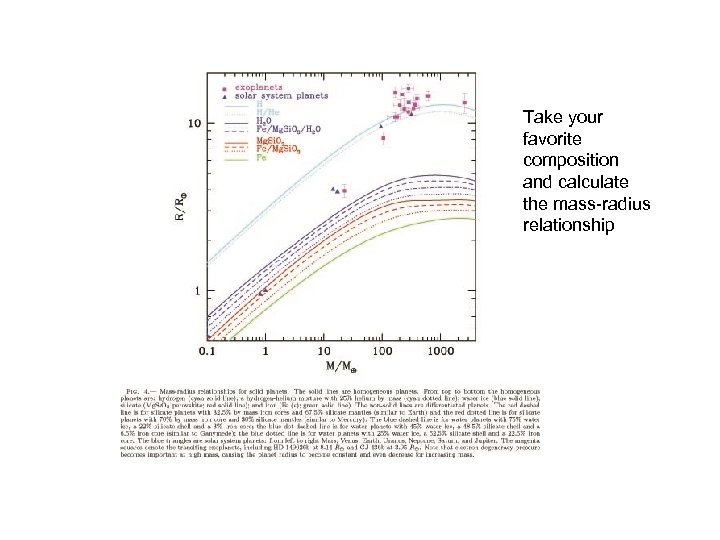 Take your favorite composition and calculate the mass-radius relationship 