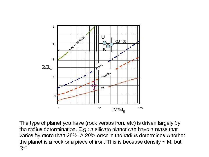 5 U e 5 – 2 4 % 75 % H H GJ 436