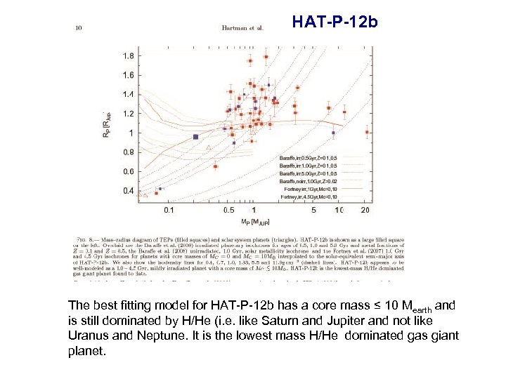 HAT-P-12 b The best fitting model for HAT-P-12 b has a core mass ≤