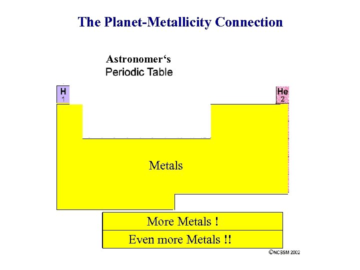 The Planet-Metallicity Connection Astronomer‘s Metals More Metals ! Even more Metals !! 