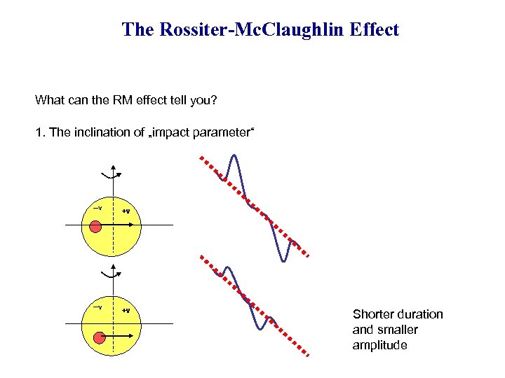 The Rossiter-Mc. Claughlin Effect What can the RM effect tell you? 1. The inclination
