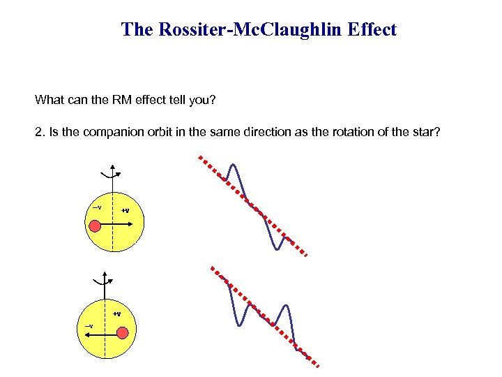 The Rossiter-Mc. Claughlin Effect What can the RM effect tell you? 2. Is the
