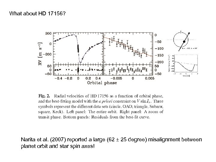 What about HD 17156? Narita et al. (2007) reported a large (62 ± 25