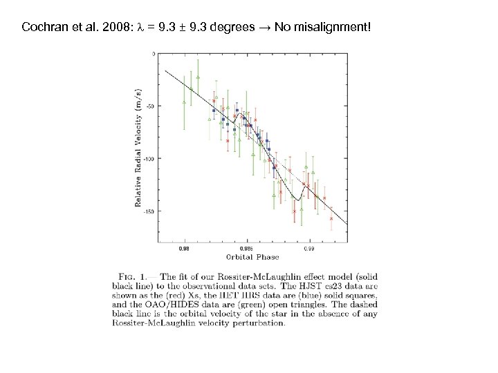 Cochran et al. 2008: l = 9. 3 ± 9. 3 degrees → No