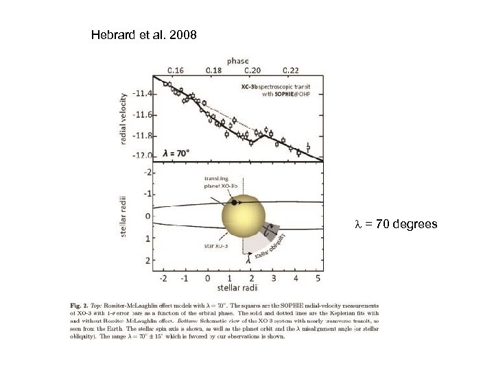 Hebrard et al. 2008 l = 70 degrees 