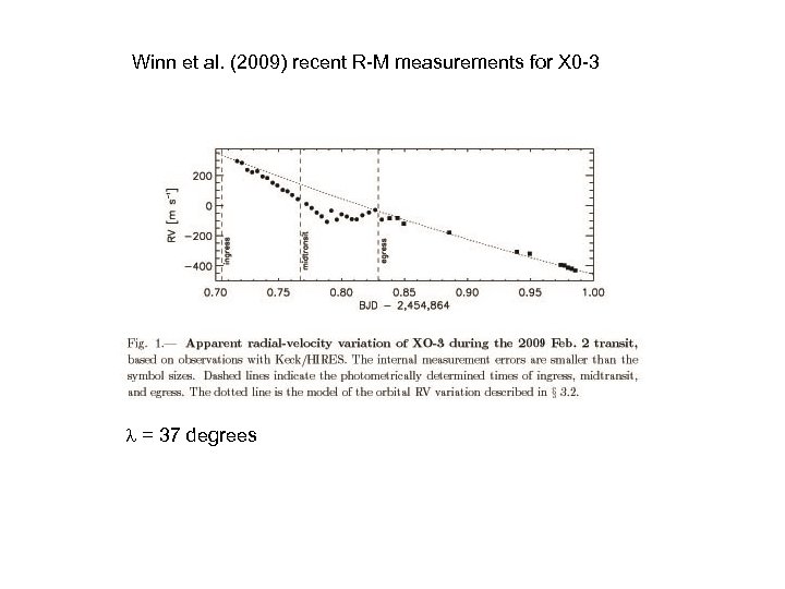 Winn et al. (2009) recent R-M measurements for X 0 -3 l = 37
