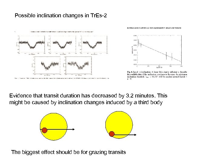 Possible inclination changes in Tr. Es-2 Evidence that transit duration has decreased by 3.